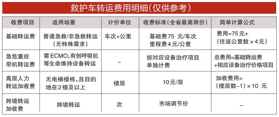 广东明确医院床位费及救护车“爬楼费”