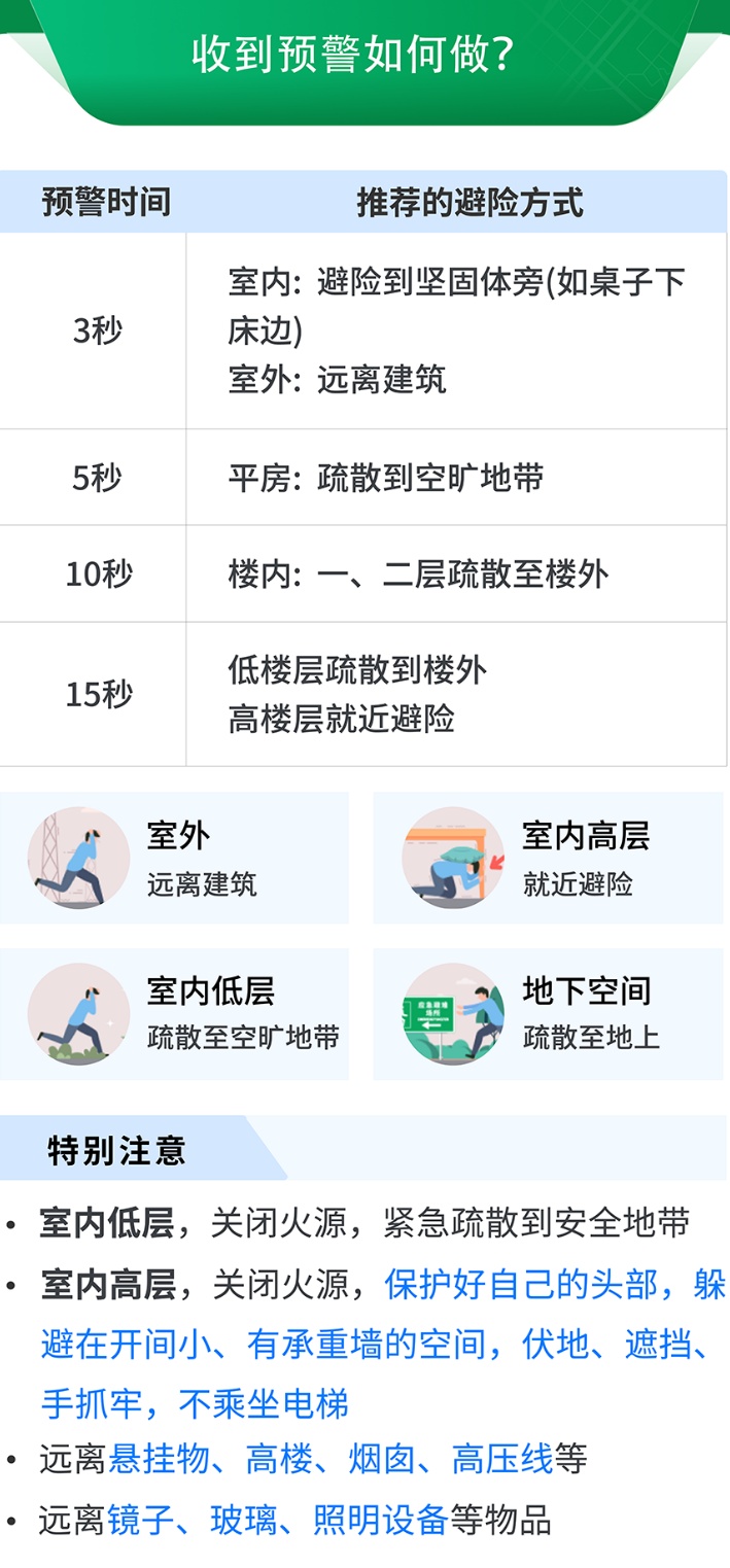 贵州威宁县发生4.5级地震，贵州省地震局迅速响应开展应急处置工作