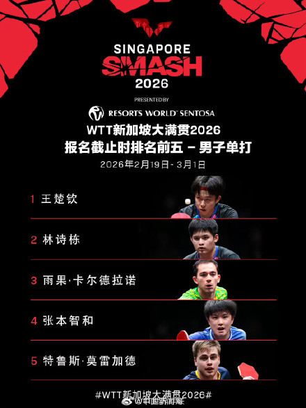 孙颖莎、王楚钦出战新加坡大满贯