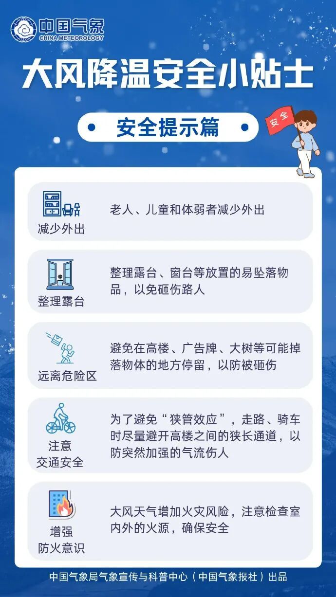 -32℃!东北局地“冷到发紫”!大风降温仍在持续,局地有暴雪 -32℃!东北局地“冷到发紫”!大风降温仍在持续,局地有暴雪