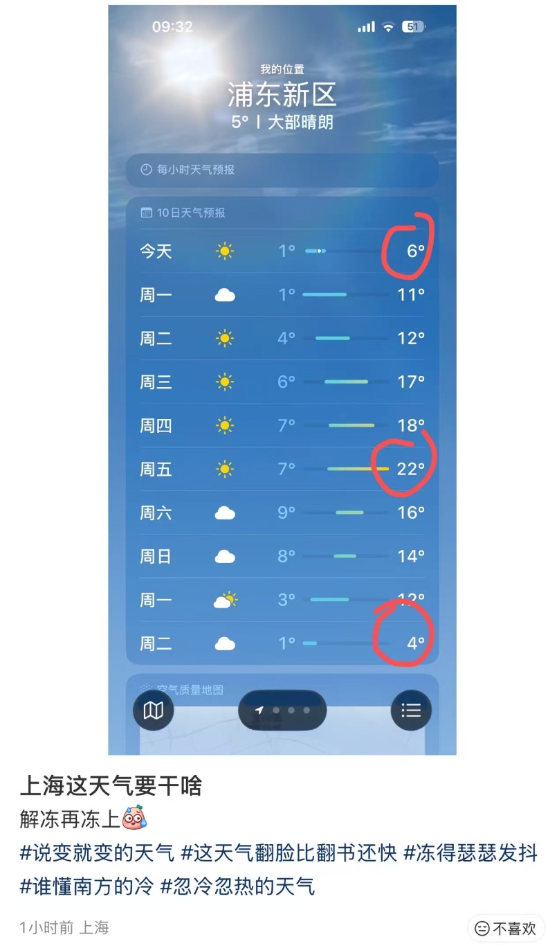 -4.7℃！上海冷到发紫！明天最低-5℃！下周大转折，网友：羽绒服要收起来了...