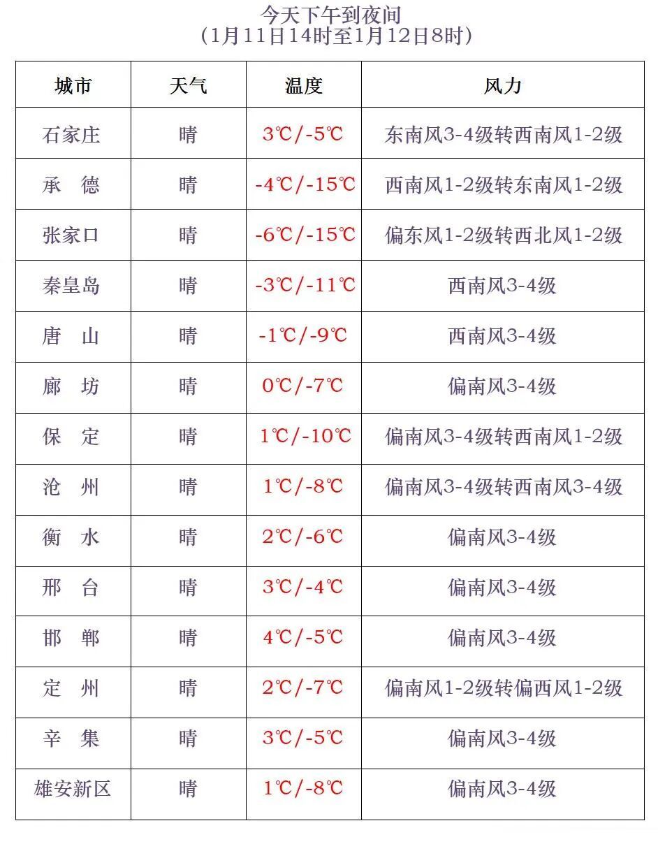 小雪+降温7℃！明起，河北这些地方雨雪来袭→