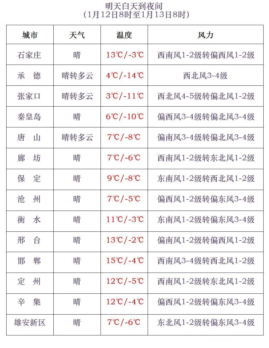 小雪+降温7℃！明起，河北这些地方雨雪来袭→