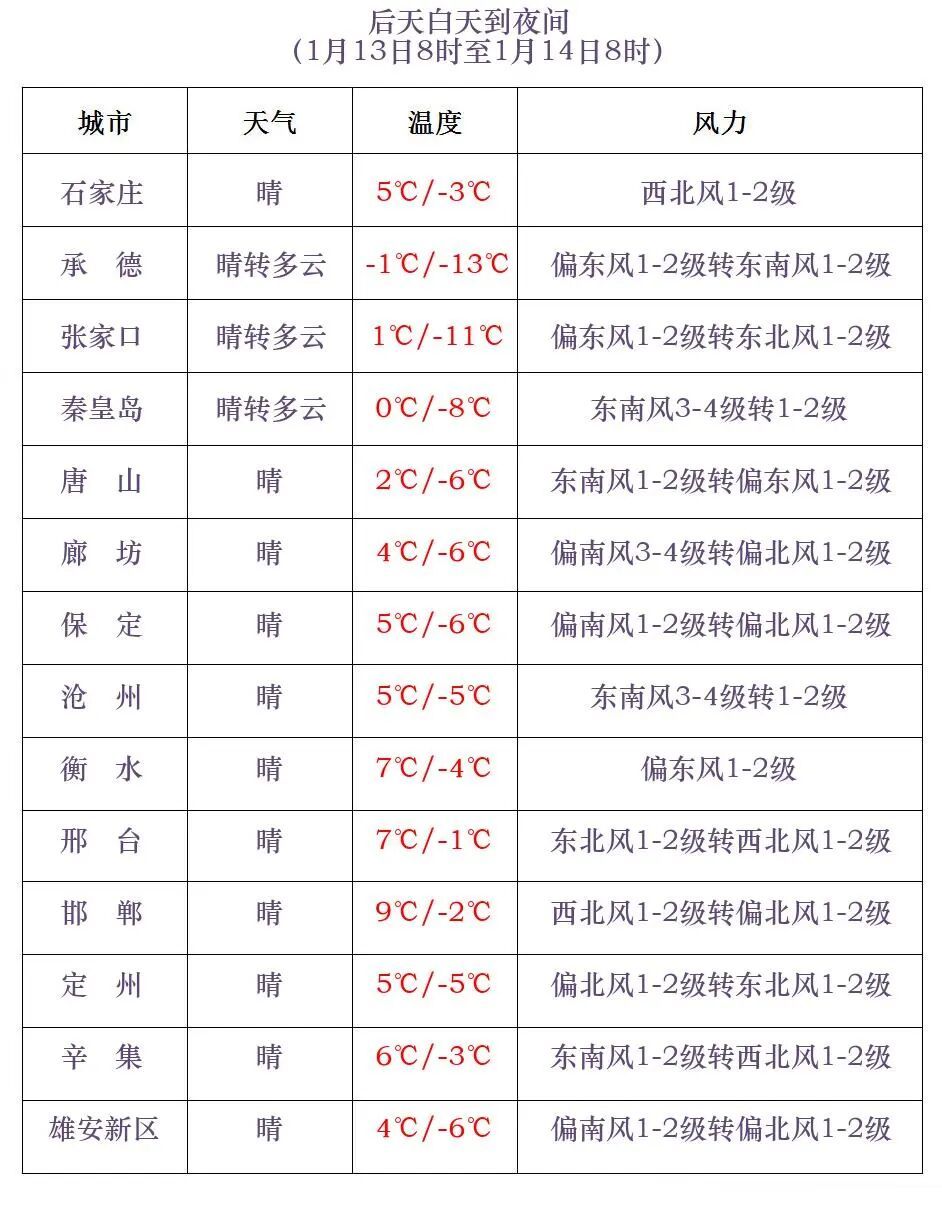小雪+降温7℃！明起，河北这些地方雨雪来袭→