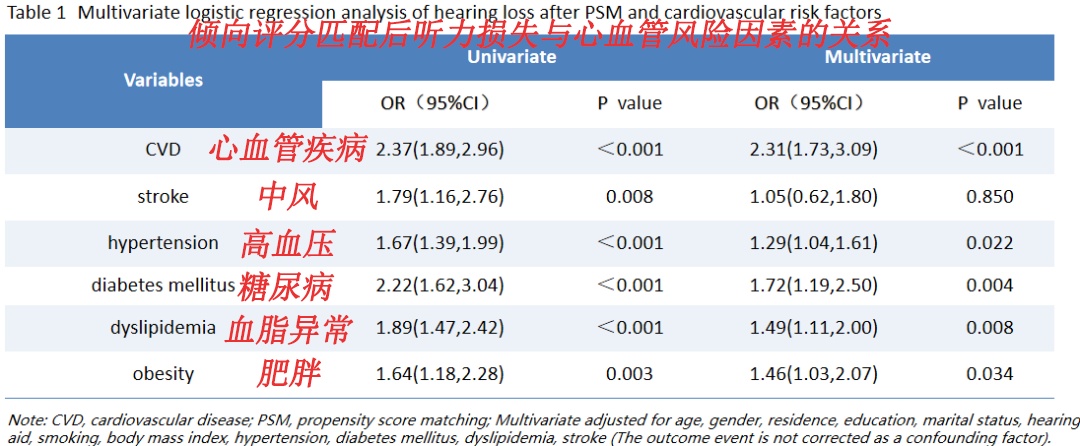 心脏出问题，从耳朵“听不见”这2种声音开始——