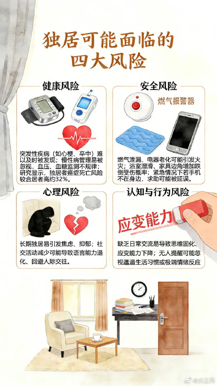 奇葩APP爆火，独居生活会有哪些风险？