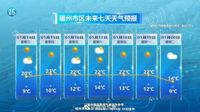 热带低压生成!福建天气将如何? 热带低压生成!福建天气将如何?