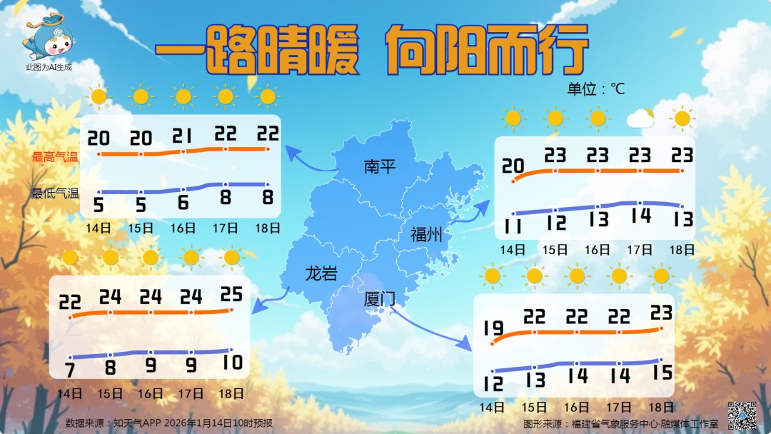 热带低压生成！福州降温时间就在……