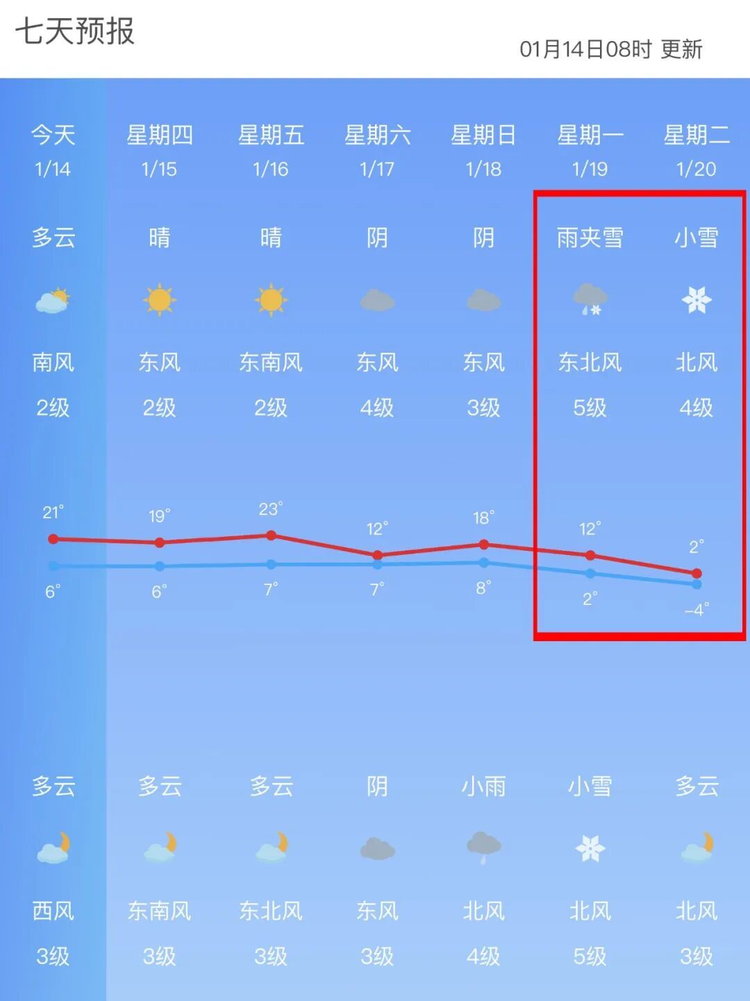 -4℃！下周，南京有小雪