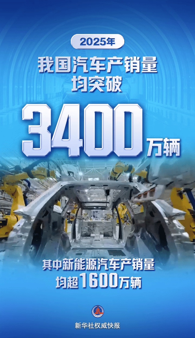 2025年我国汽车产销量均突破3400万辆,再创历史新高 2025年我国汽车产销量均突破3400万辆,再创历史新高