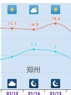 21℃→5℃!四九来临,河南将迎大范围雨雪! 21℃→5℃!四九来临,河南将迎大范围雨雪!