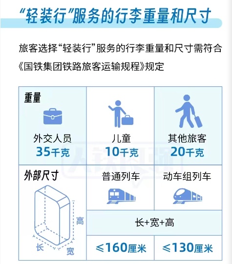 “轻装行”服务！天津2个火车站已开通！办理方法→