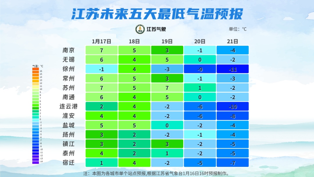 -7℃！中到大雪！严重冰冻+8级大风 最强寒潮来袭，南京天气将迎大反转