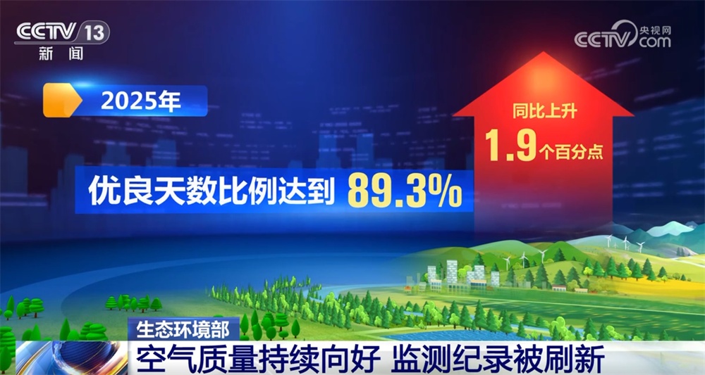 数据透视去年全国生态环境质量持续改善 “美丽中国”建设“底色+成色”鲜明