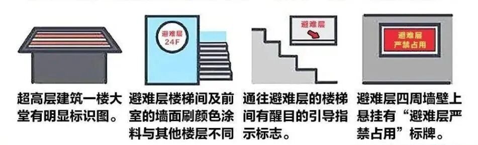 高层建筑的避难层在哪一层？知道这些能救命！