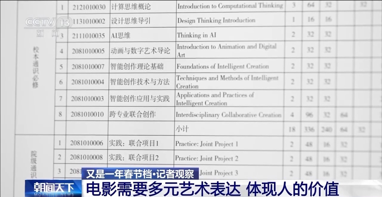 过去一年电影如何改变生活？大数据带你看→
