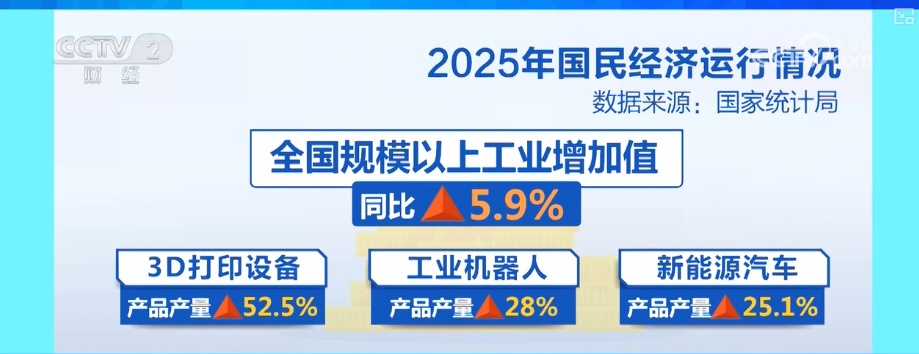 “稳、进、新、韧”后劲足！从标志性意义转折点看2025年经济数据