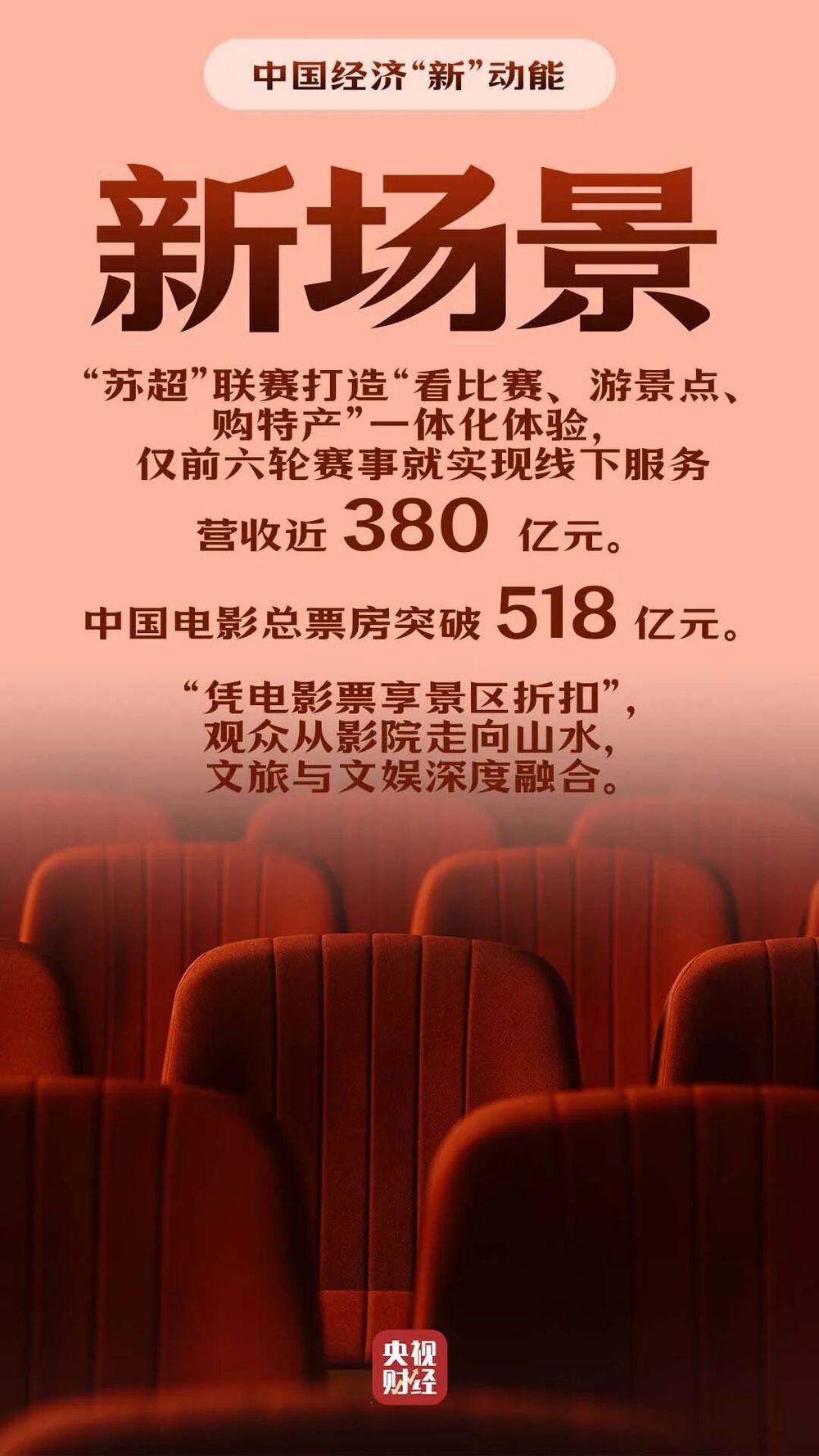 中国经济，新突破！