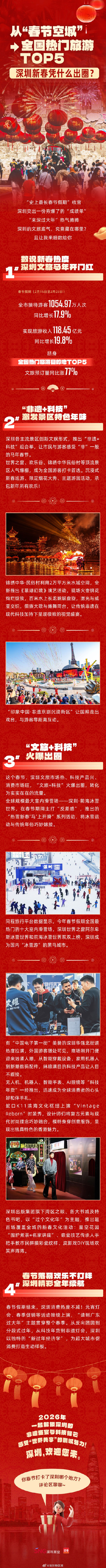 从“春节空城”→全国热门旅游TOP5，深圳新春凭什么出圈?
