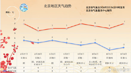 厚衣服先别收!北京下周冷空气频繁 厚衣服先别收!北京下周冷空气频繁