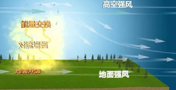 暴雨大暴雨又将来袭!南方降雨增强,北方大风呼呼呼不停吹 暴雨大暴雨又将来袭!南方降雨增强,北方大风呼呼呼不停吹