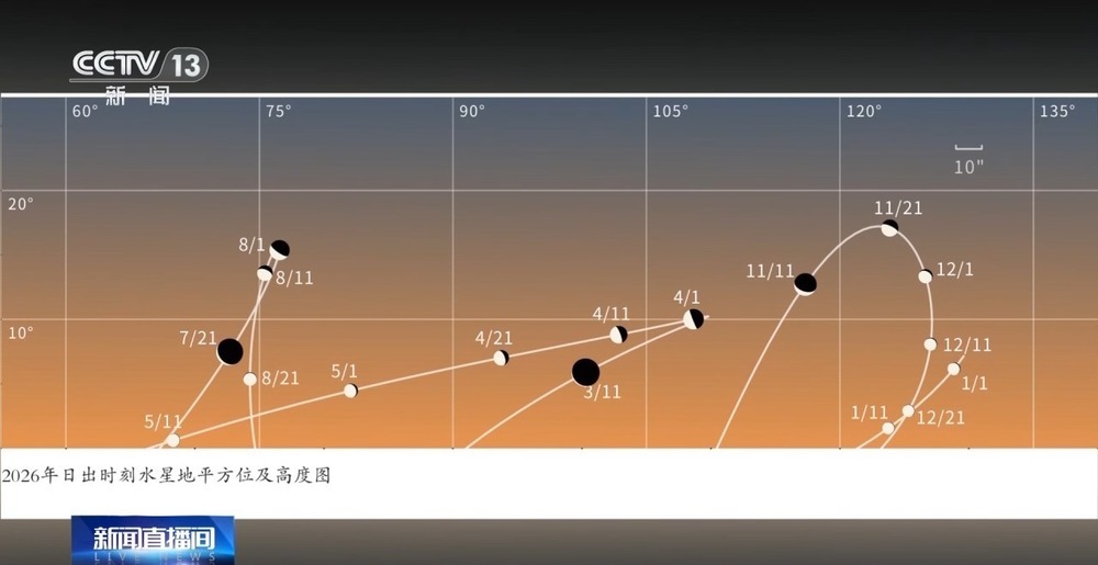 金星合月、行星连珠等天象奇观轮番上演 观测指南请收好→