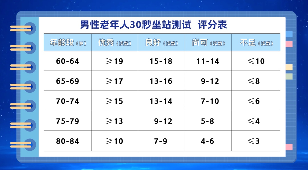每天10分钟“微运动”,清明假期重塑年轻态! 每天10分钟“微运动”,清明假期重塑年轻态!
