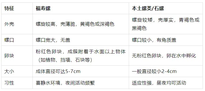 别吃,寄生虫达上千条,近期正大量出现 别吃,寄生虫达上千条,近期正大量出现