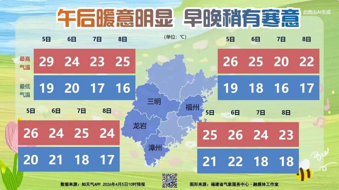 多地直冲30℃！福建人注意，今晚将迎暴雨、大暴雨!