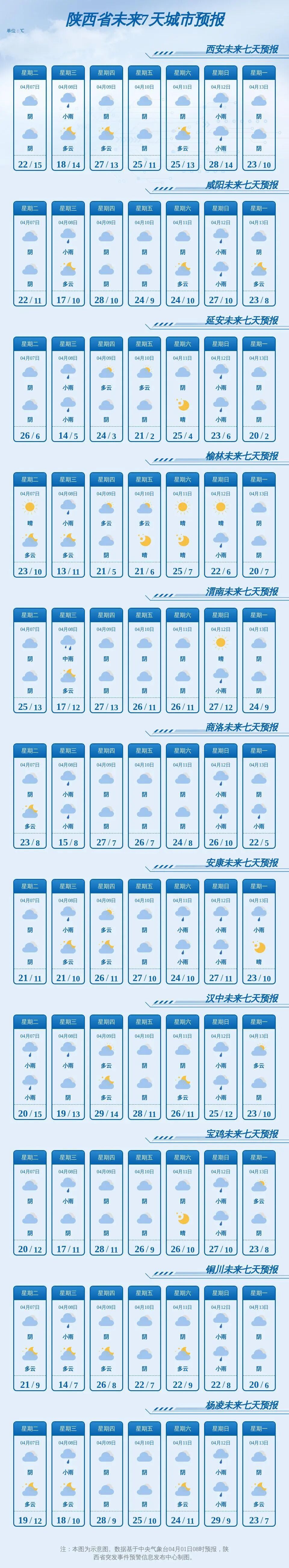 未来一周全省雨水上线!陕西发布灾害性天气预报 未来一周全省雨水上线!陕西发布灾害性天气预报