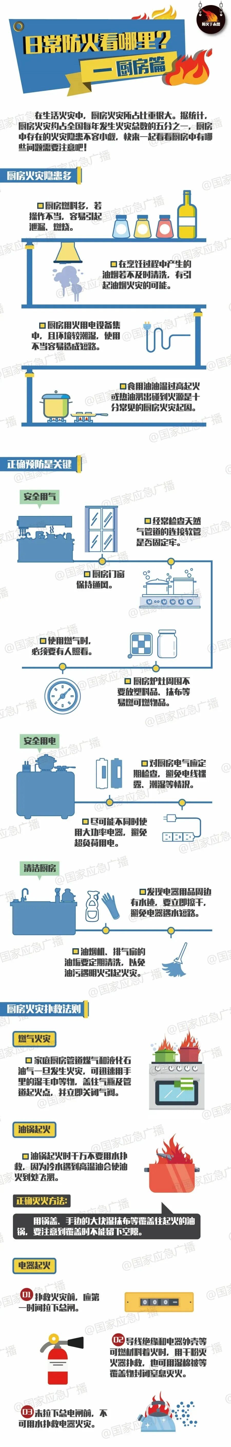 灶台开火中途离开？这些隐患你可能没想到