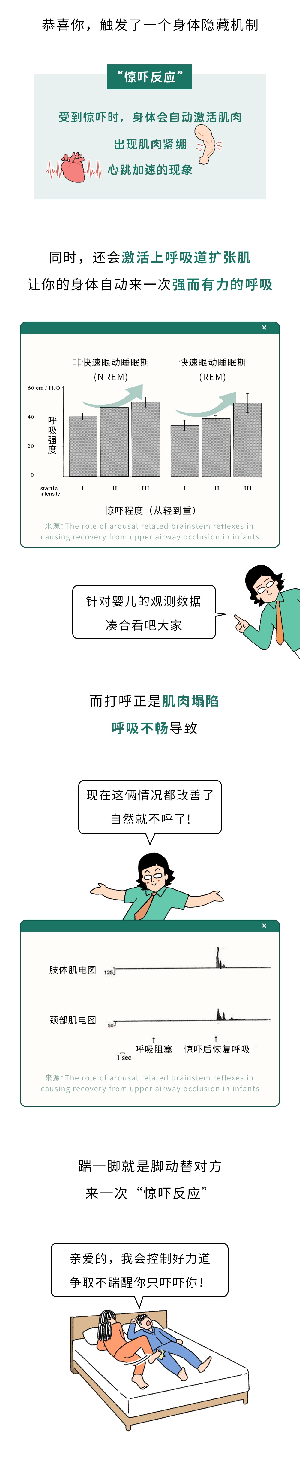 &nbsp;为什么踹一脚打呼噜的人，他会安静点？