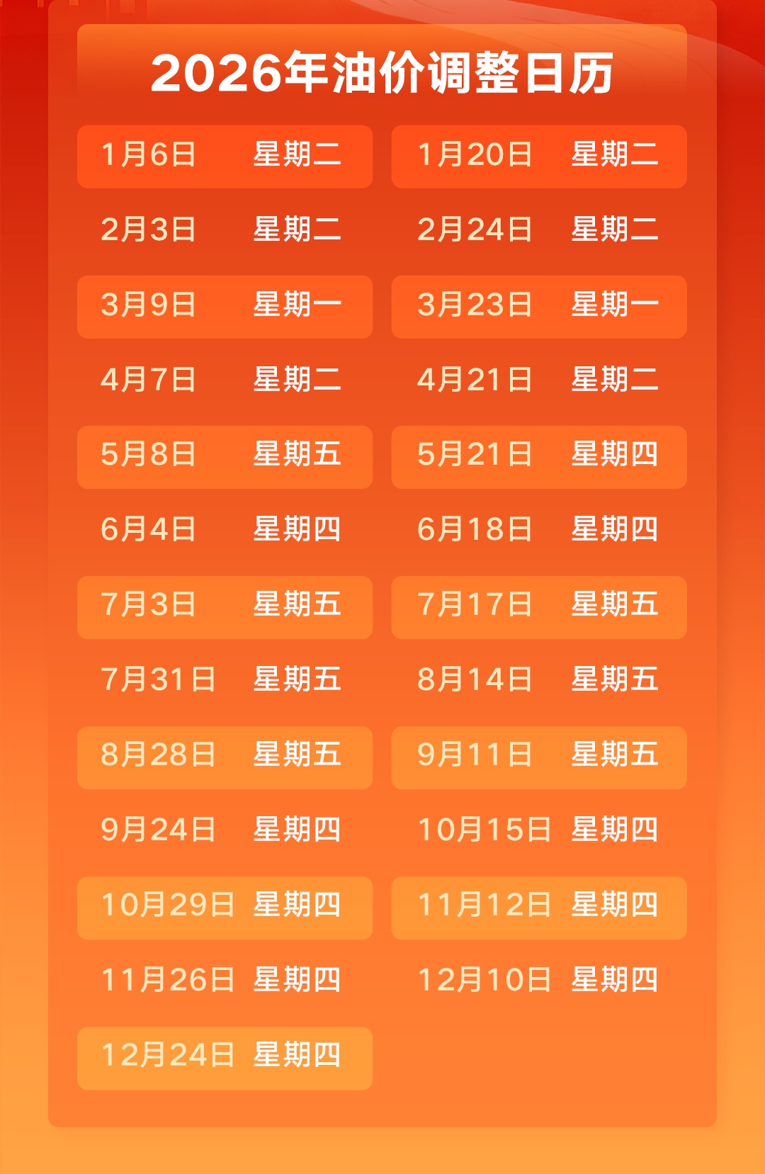 下班加油！今晚油价调整→