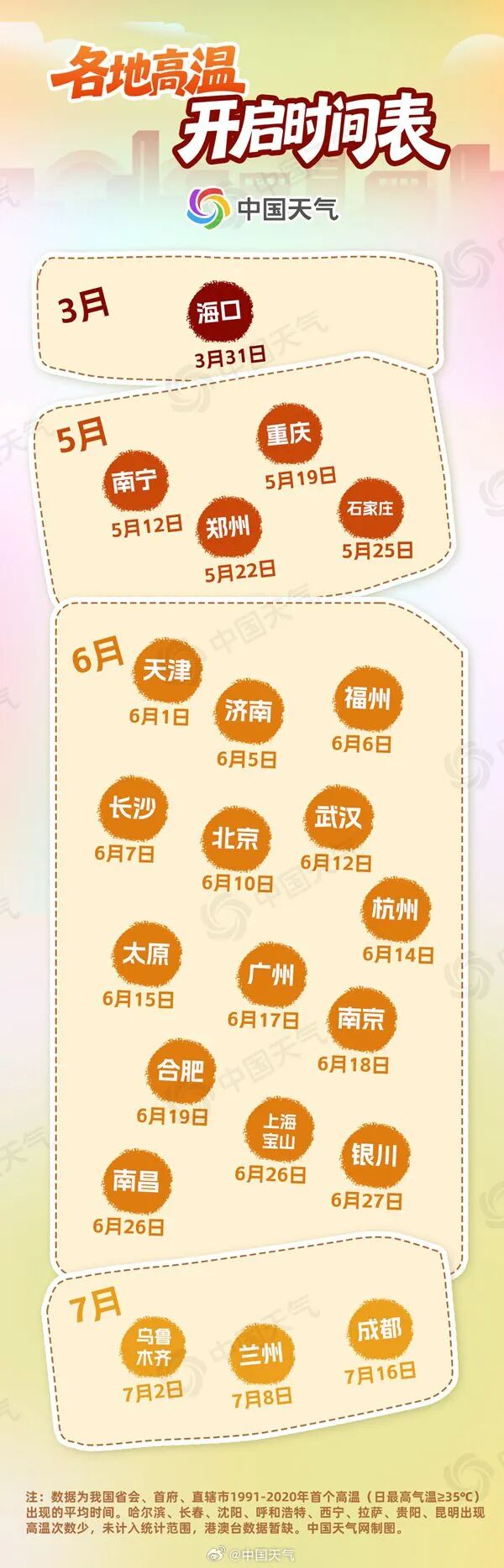 暴雨大风！广州下周将开启“倒水”模式