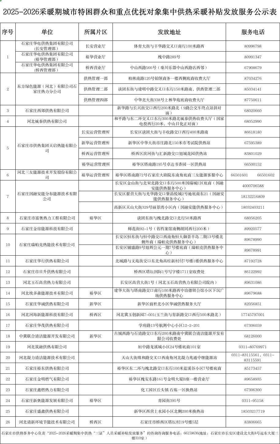 石家庄市这项补贴5月25日开始发放 石家庄市这项补贴5月25日开始发放