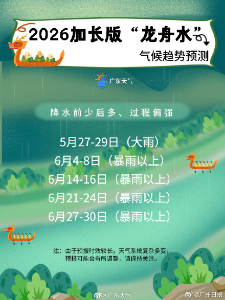 广东今年的龙舟水是加长加大版 广东今年的龙舟水是加长加大版