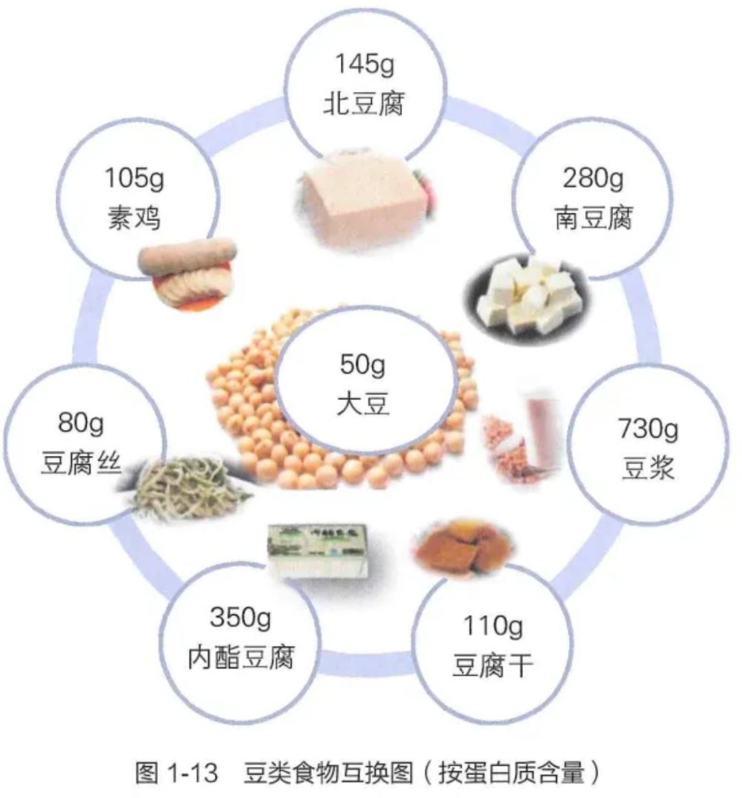 被低估的降“四高”食物，国家点名让吃它！很多人根本没吃够