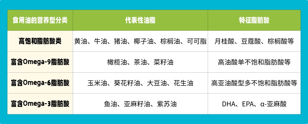 提醒，这7种食物，劝你尽量少吃