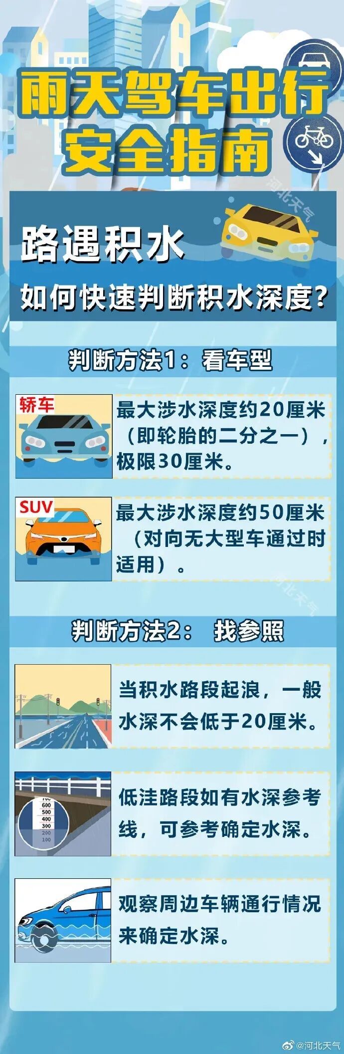 中雨+大雨+暴雨!大范围降雨又来,河北未来三天…… 中雨+大雨+暴雨!大范围降雨又来,河北未来三天……