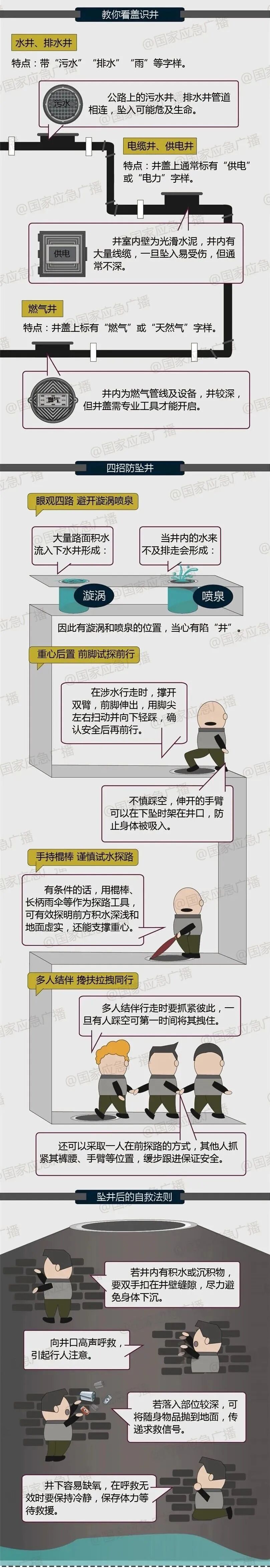八旬老人坠入7米深井，身体持续下陷！救援争分夺秒……