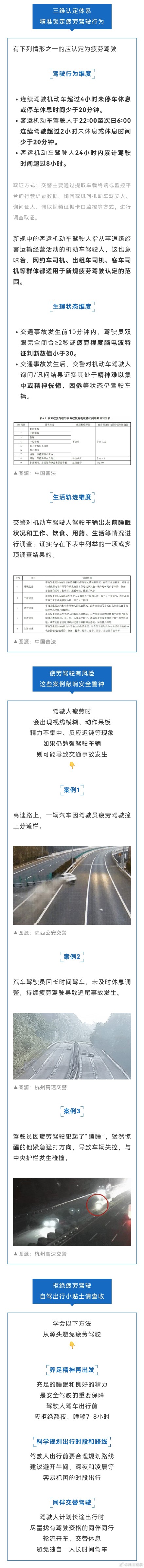 6月1日起疲劳驾驶新规实施:睡眠少于7h可能被认定疲劳驾驶 6月1日起疲劳驾驶新规实施:睡眠少于7h可能被认定疲劳驾驶