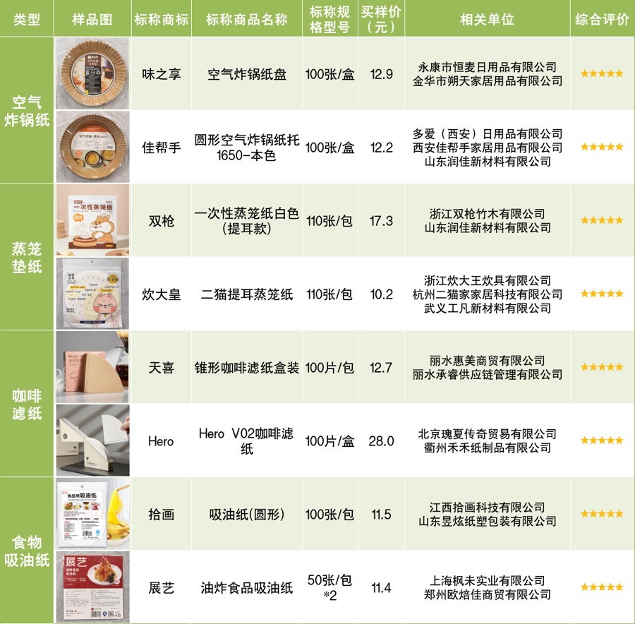 家家户户做饭经常用,竟被曝有毒致癌、含荧光剂?上海消保委实测结果公布→ 家家户户做饭经常用,竟被曝有毒致癌、含荧光剂?上海消保委实测结果公布→