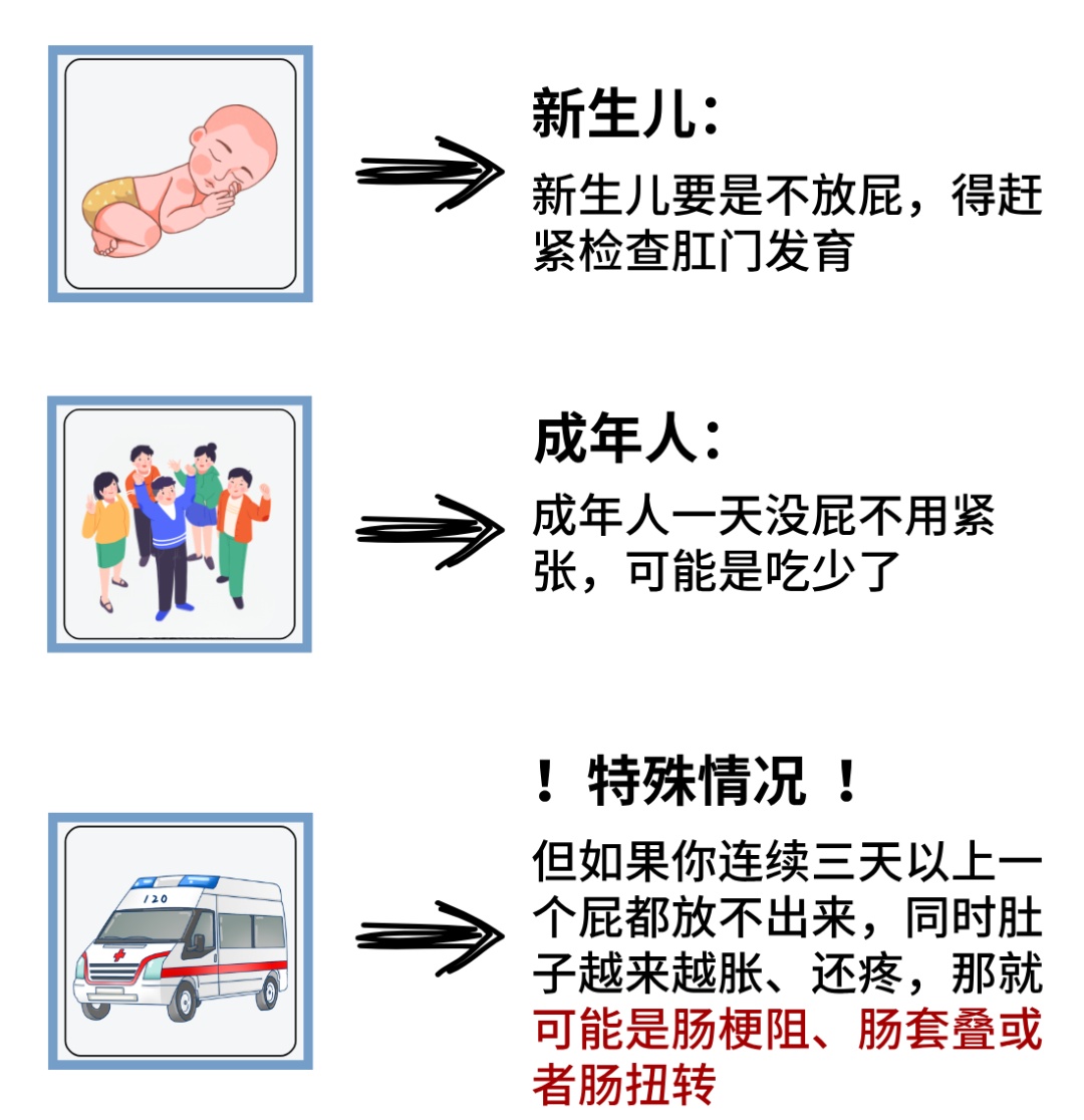 屁多、憋屁、不放屁…哪个更危险？