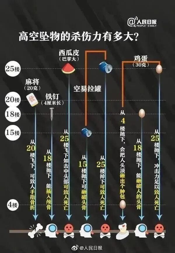 高空抛物找不到肇事者，法院判决：全体业主赔偿陈女士1元