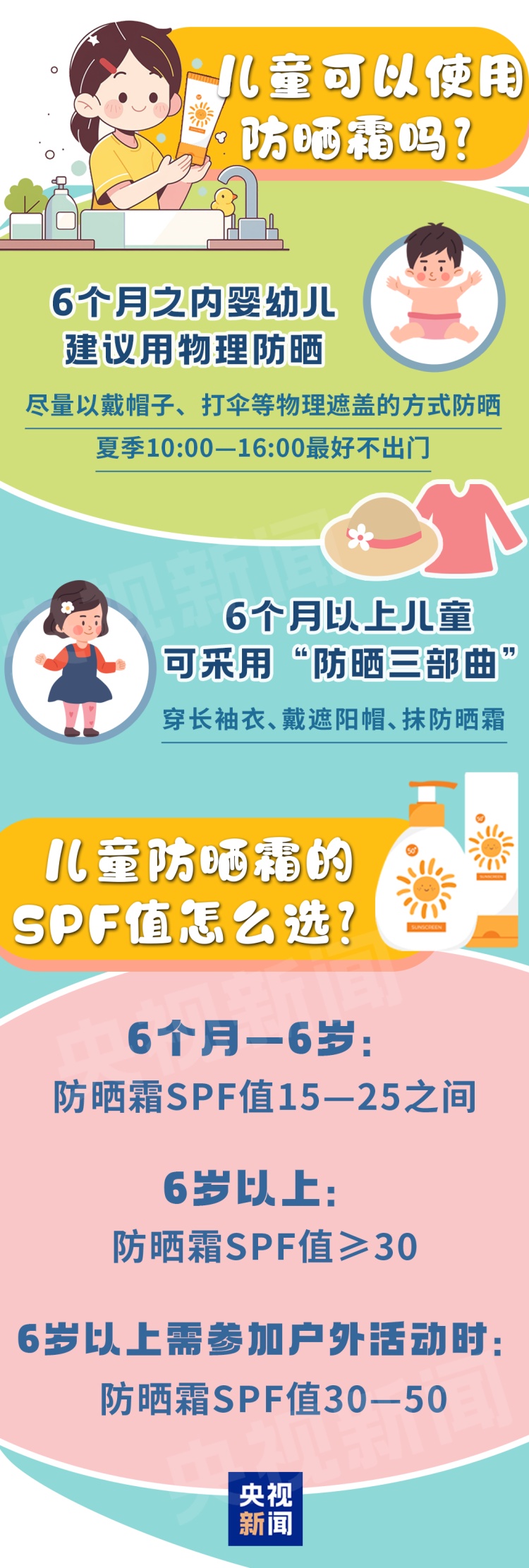 怕选错、怕晒伤?儿童防晒+急救,一篇全搞定 怕选错、怕晒伤?儿童防晒+急救,一篇全搞定