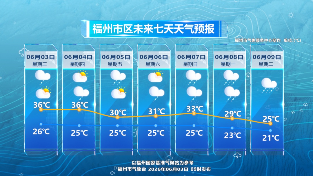 福州发布黄色预警!大雨、暴雨即将抵达福建 福州发布黄色预警!大雨、暴雨即将抵达福建
