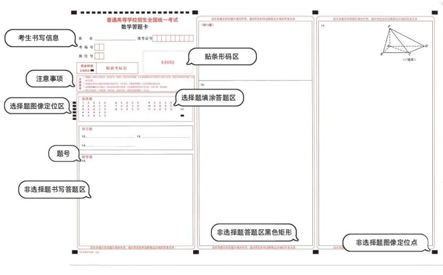 高考答题卡这样写，一律无效