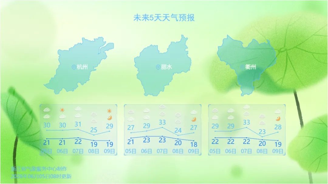 注意,浙江高考期间有短时暴雨!中央气象台发布高考天气提示 注意,浙江高考期间有短时暴雨!中央气象台发布高考天气提示