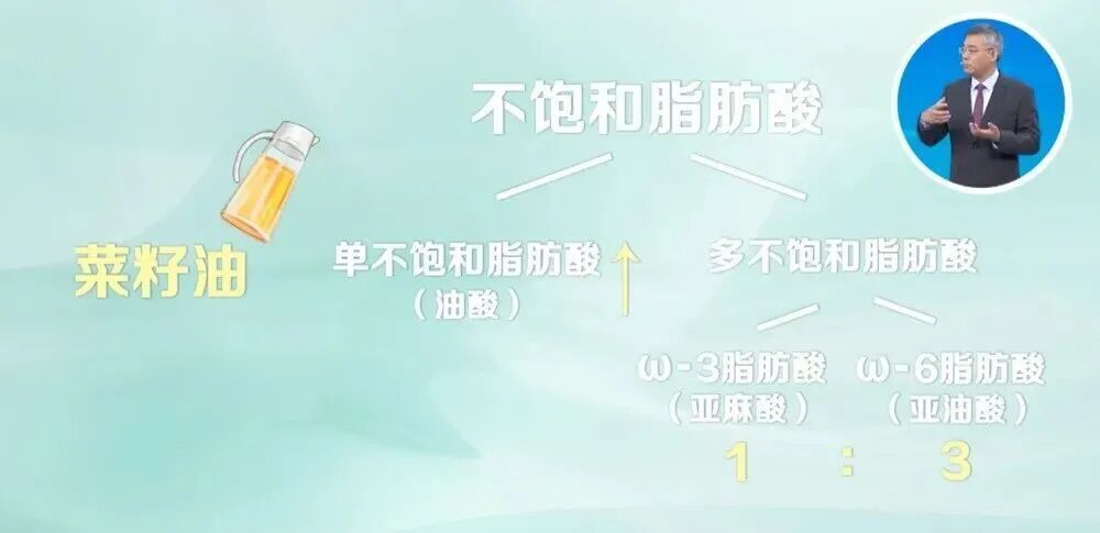 你可能每天在吃“变质油”!这些坏习惯要改掉 你可能每天在吃“变质油”!这些坏习惯要改掉