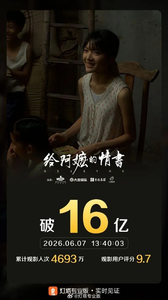 影片《给阿嬷的情书》票房突破16亿 影片《给阿嬷的情书》票房突破16亿